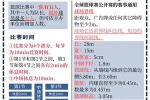 如何利用智能裁判提升专业篮球队伍的比赛表现